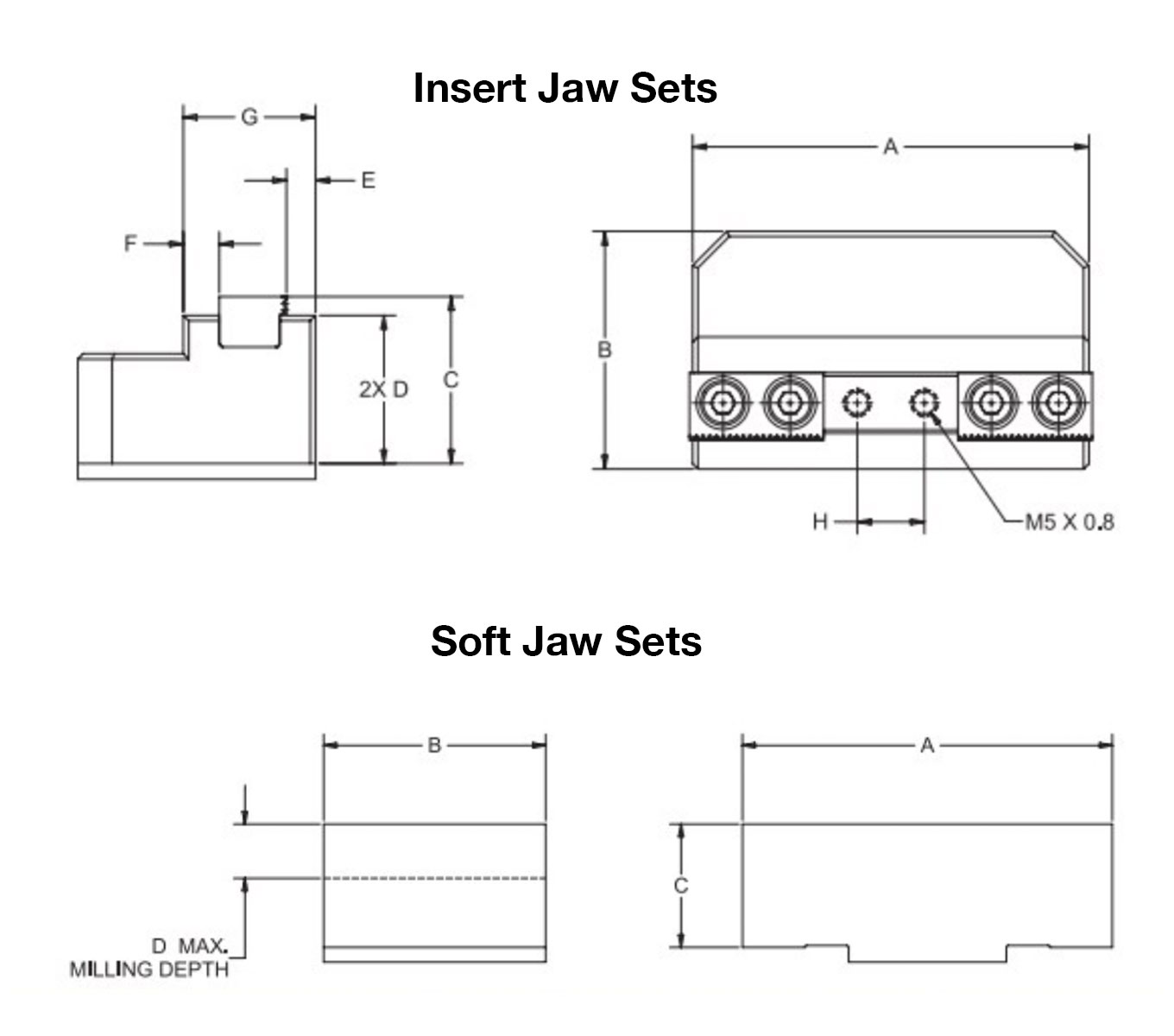 75mm Self-Centering Vise Jaw Sets Insert Jaws and Soft Jaws Line Art